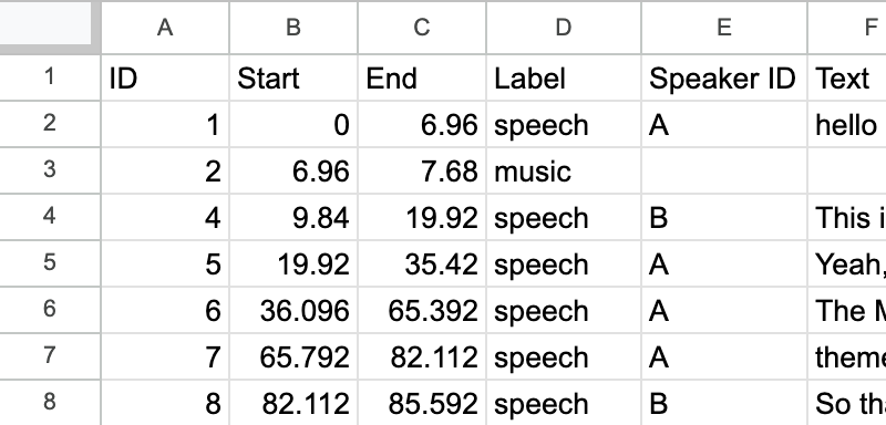 Google Sheets - Transcription Output